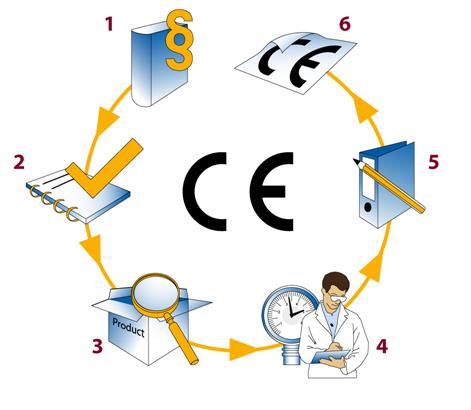 CE2