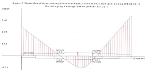 Engineneering 4a